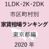 49地域別【1LDK 家賃相場ランキング＆マップ】東京都編 2020年のアイキャッチ画像