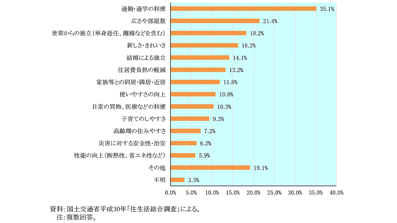 優先順位を明確にしておきます。